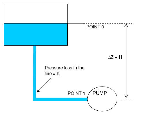 Sample problem ipumpi NPSH icalculationi EnggCyclopedia