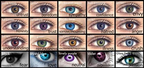  eye color chart names