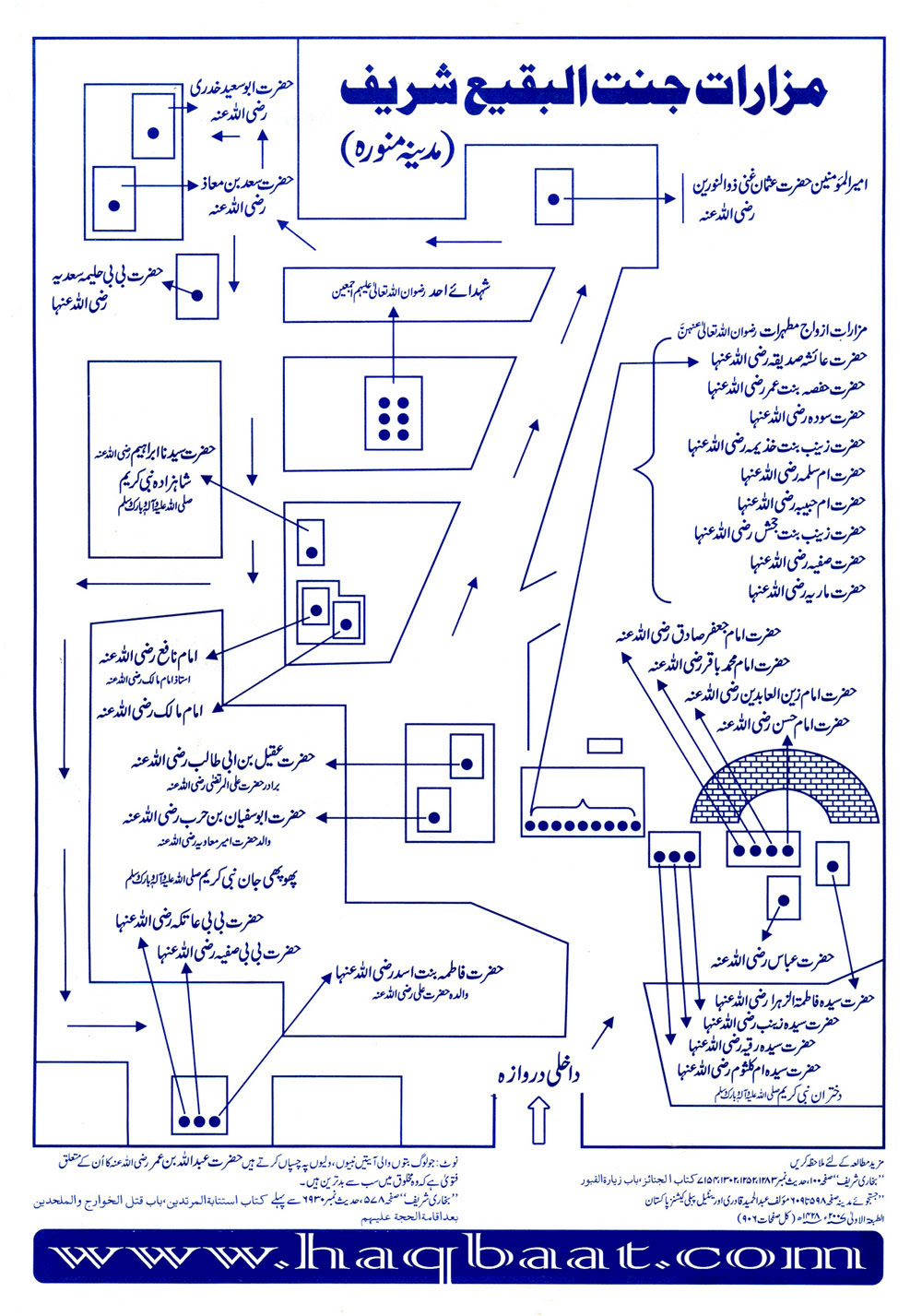 Al-Baqi-Urdu