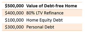 Debt Free Home.png