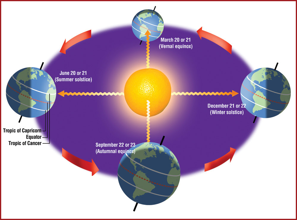 The Winter Solstice | Dogfoose.com (Michael Kline)