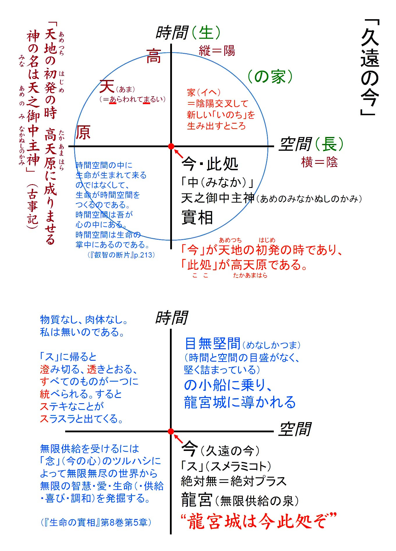 近況心境