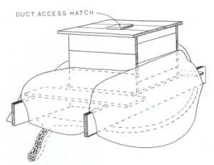 Figure 4. A well box that supports an access hatch above ground level