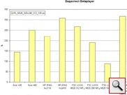 Fujitsu-Siemens Pocket LOOX N520: a preliminary analysis