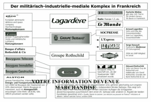 main_media_in_france
