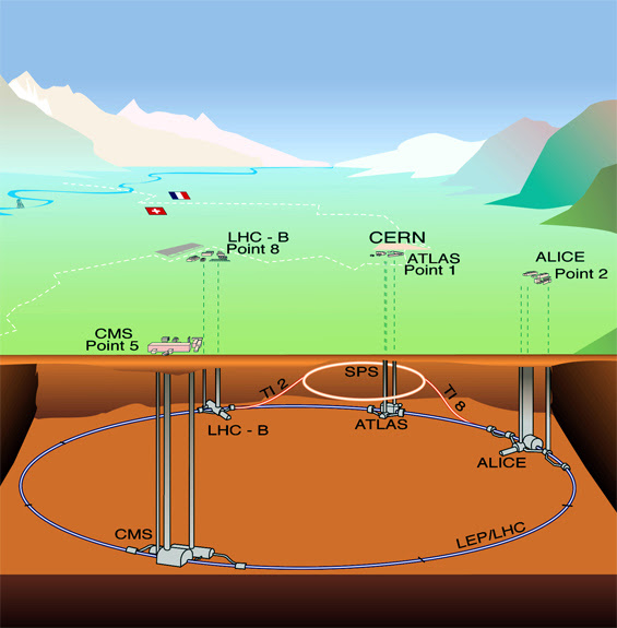 lhc diagram
