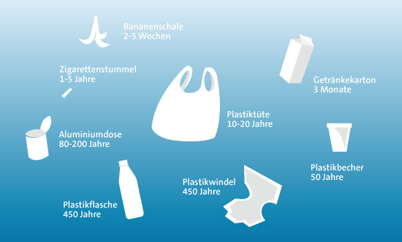 klassewasser de Mikroplastik Jugendliche klassewasser de Mikroplastik Jugendliche