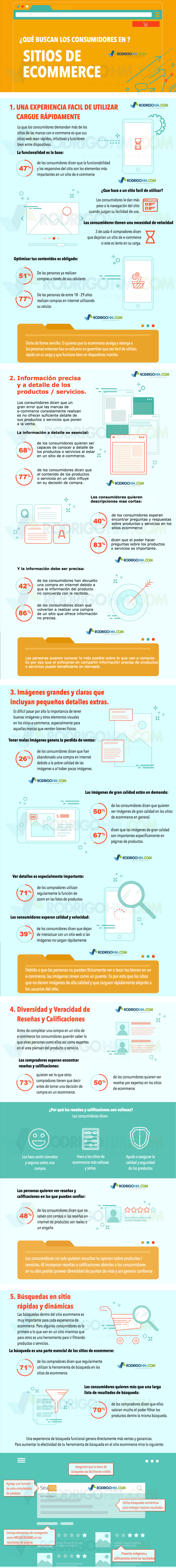 Qué buscan los consumidores en un Commerce