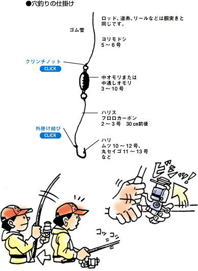 Daiwa 8 ロックフィッシュカサゴ アイナメソイ メバル などを確実に底がとれる胴突き仕掛けで釣る Web Site