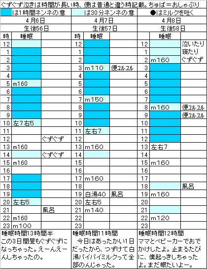 毎日更新赤ちゃん育児記録アンド夫婦趣味 カントリー家具手作り スモール服手作り If Extra Title Extra Title Else Blog Title If If Page Name Eq Category Category Name If ２ヶ月目 24時間赤ちゃんの生活 一日