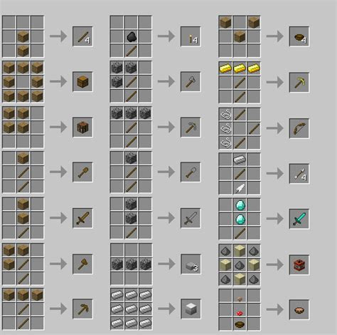 basic crafting recipescharts minecraft crafting