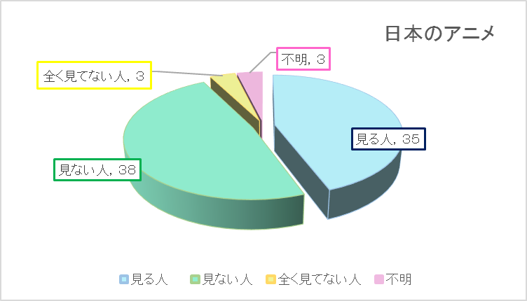 国境を越えるjapanese Anime