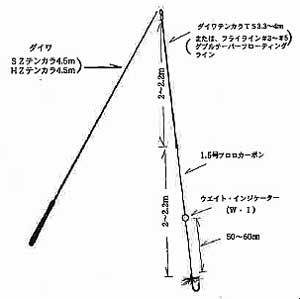 Tenkara定義 からふる毛鉤で天空の渓へ