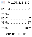 counter widget