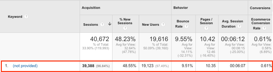 not-provided-google-analytics