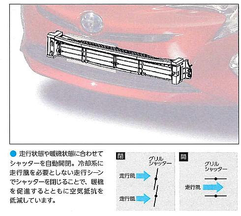 新型プリウスの 燃費向上 や 暖気促進 のポイント グリルシャッターとはなんだ クルマハック 車を高く売る方法