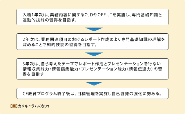 臨床工学科取組み2