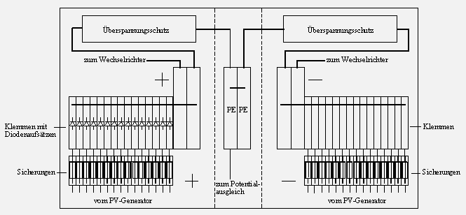 übersichtsschaltplan Pv Anlage Bayernwerk