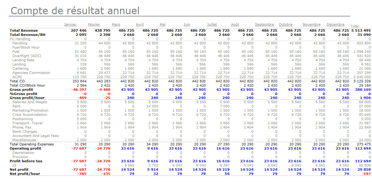 Exemple de business plan r dig sur excel / seamo-official.org