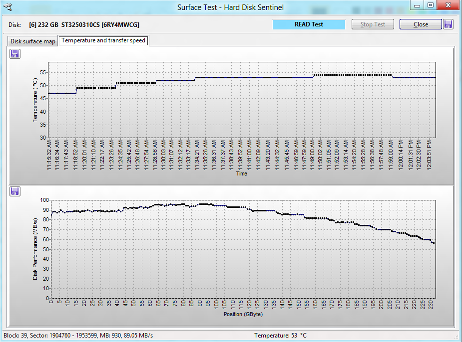 Read test shows the performance