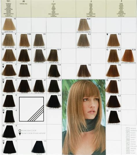  keune hair color chart pdf