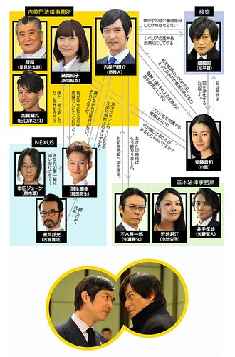 リーガル　ハイ　2　chart