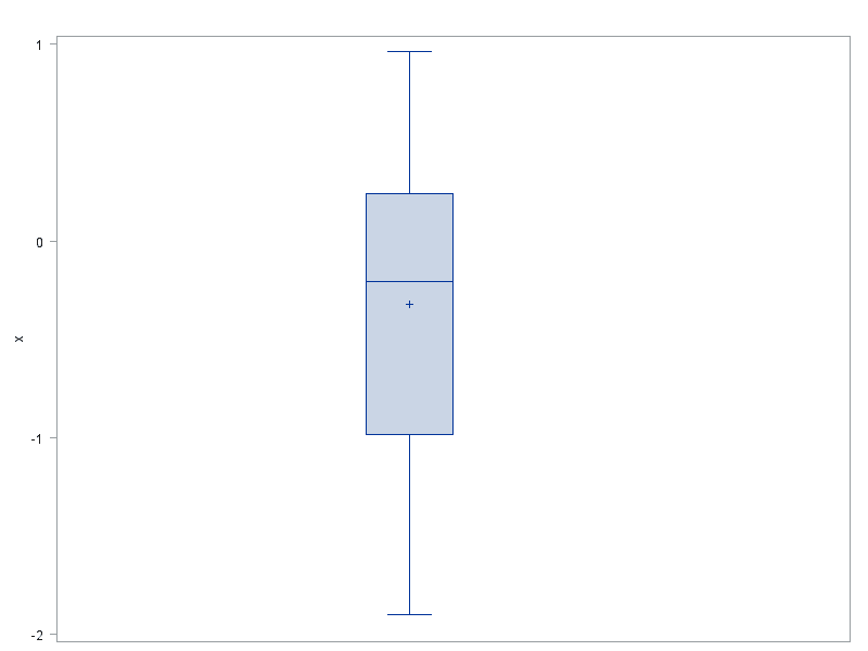 24496 - How can I get a single box plot if I have only one ...