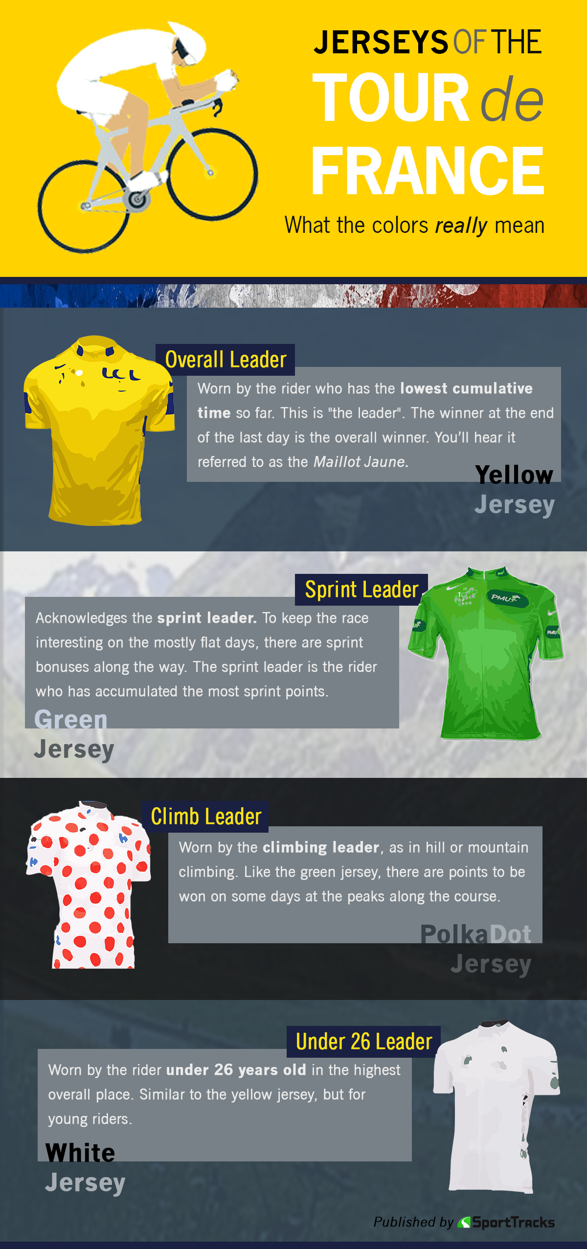 What do the Tour de France Jerseys Mean?  SportTracks