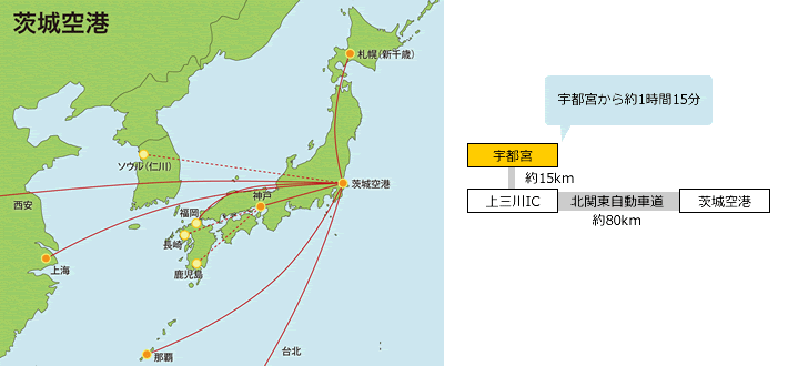 空路 栃木県企業局 産業団地のご案内