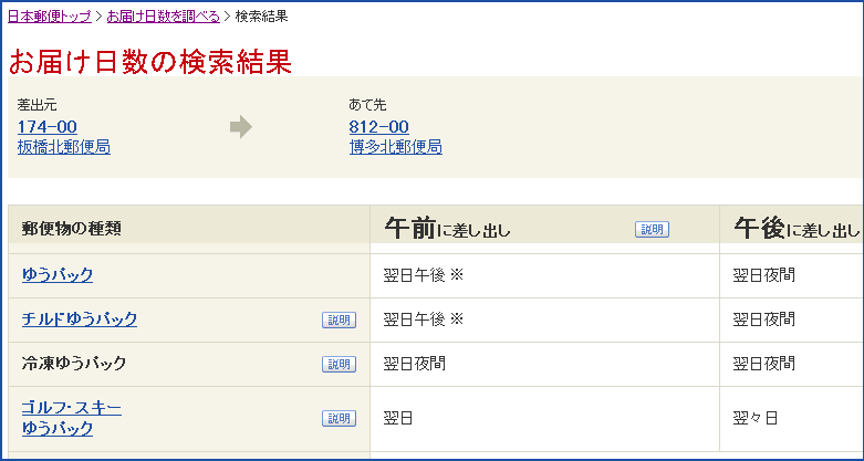 ゆうパックの配達日数お届け日検索方法 翌日配達時間帯の指定選択方法