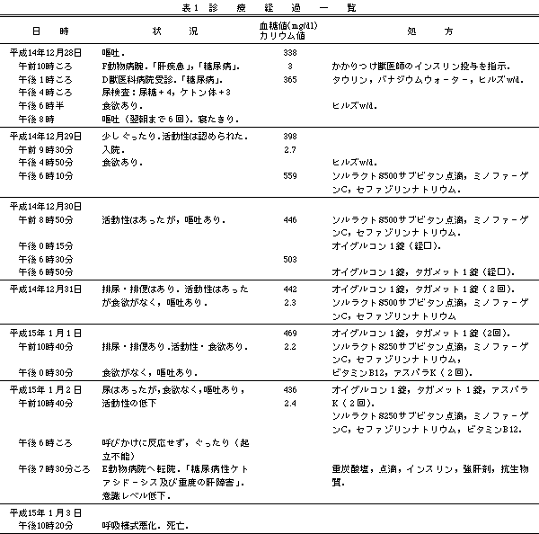 会 報