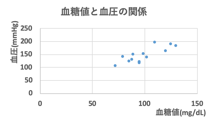 折れ線グラフと散布図の使い方 医療情報学