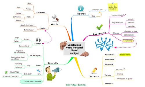 Construisez votre Personal Brand en ligne