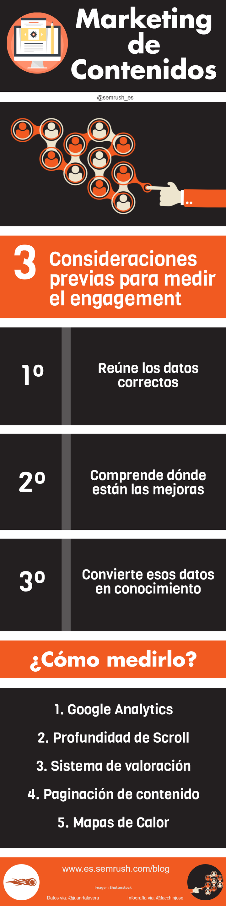 Marketing de Contenidos: cómo medir