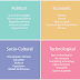 Pest Example / Key pointers on how to write a PESTEL , PEST Analysis ... : Pest is an acronym for political, economic, social and technological.