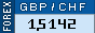 forex