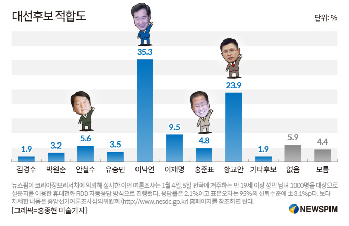 ë´ì¤í ì ë ì¬ë¡ ì¡°ì¬ ì¼ê¶ ëì ì£¼ì í©êµì ìì² ì íì¤í' 3ë'ì²´ì ë¡
