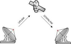 Up Link dan Down Link