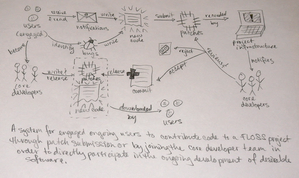 True 500 Soft System Treadmill Soft System Treadmill Buying Treadmills