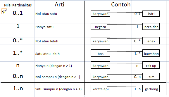 PERANCANGAN BASIS DATA ( ERD DAN CLASS DIAGRAM ) ~ Khaidir 