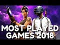 Top 10 Most Popular Video Games in 2018 (Most Played Games in the World ...