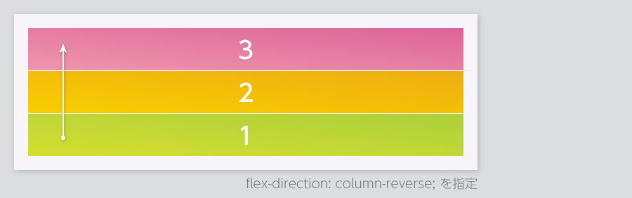 レスポンシブに最適な フレキシブルレイアウトの プロパティ解説 株式会社ユープラン