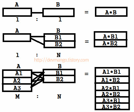 Mysql subquery