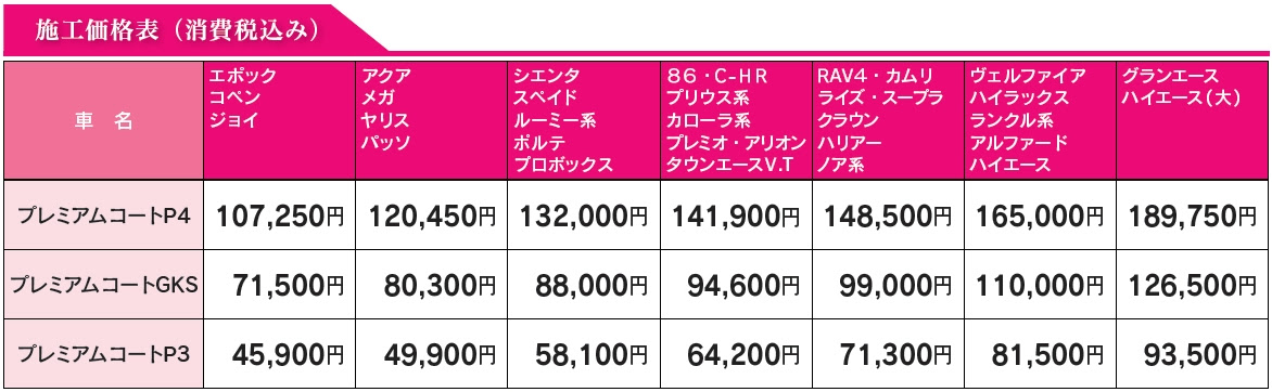 サービス コーティング ネッツトヨタ大分株式会社