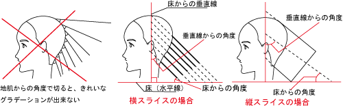 グラデーションボブの基礎