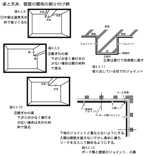 壁紙張りについて 特殊壁紙のことなら Familys ファミリーズ