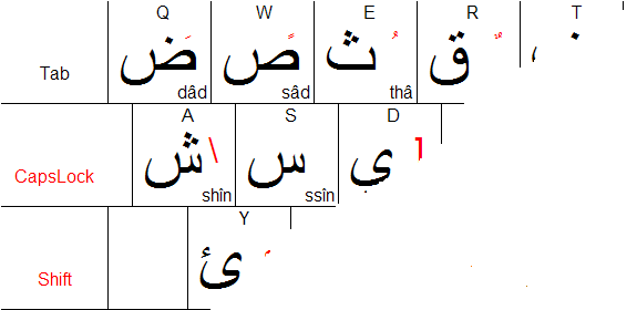 oder englische Tastatur