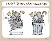Inspirasi Modis 32+ Consumption