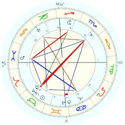 Resultado de imagen de max frisch