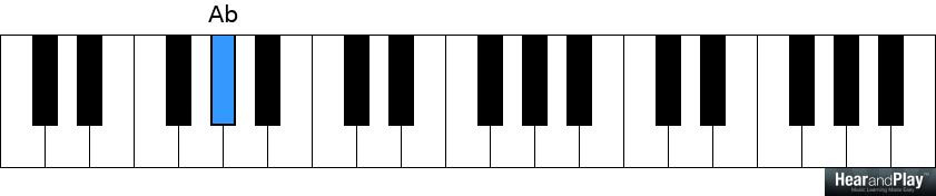 Common 2-5-1 Chord Progressions Every Gospel Pianist Must ...